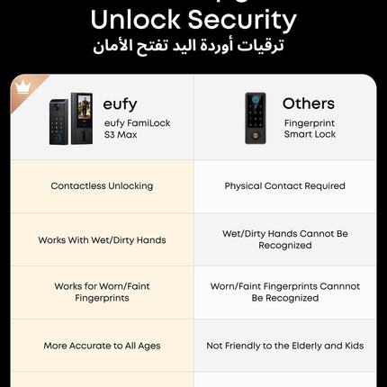 eufy FamiLock S3 Max Smart Lock with Palm Vein Recognition - Keyless Entry Door Lock for Front Door, 3-in-1 Wi-Fi Keypad Deadbolt+ 2K HDR Camera+ Doorbell, ANSI/BHMA Grade 1, Rear Lock Video Screen