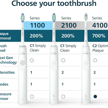 Philips Sonicare 4100 Rechargeable Electric Toothbrush with Pressure Sensor, Black HX3681/24, Manual, Adult
