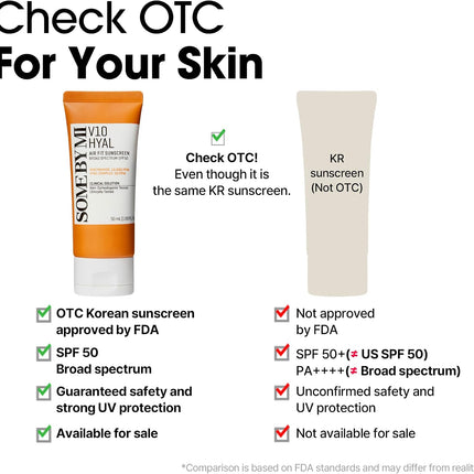 Some By Mi V10 HYAL Air Fit Sunscreen SPF50