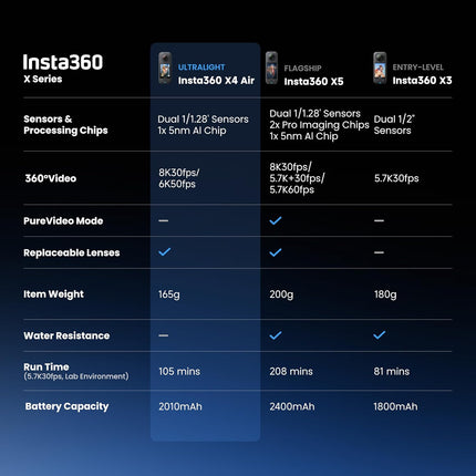 Insta360 X4 Air - كاميرا 360 بدقة 8K، خفيفة الوزن 165 جرام