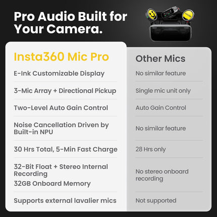 ميكروفون لاسلكي - Insta360 Mic Pro (أربع وحدات إرسال + وحدة استقبال + علبة شحن)