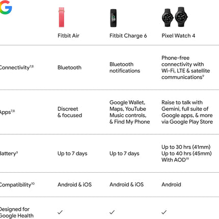 Google Fitbit Air  Screenless Activity Tracker with Fitness Personalized AI-Powered Coaching  Up to 7 Days Battery Life