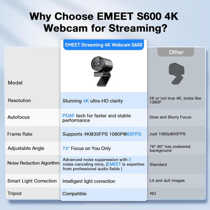 كاميرا ويب EMEET S600 بدقة 4K للبث المباشر - مستشعر 1/2.55 بوصة، ضبط تلقائي للصورة بتقنية PDAF